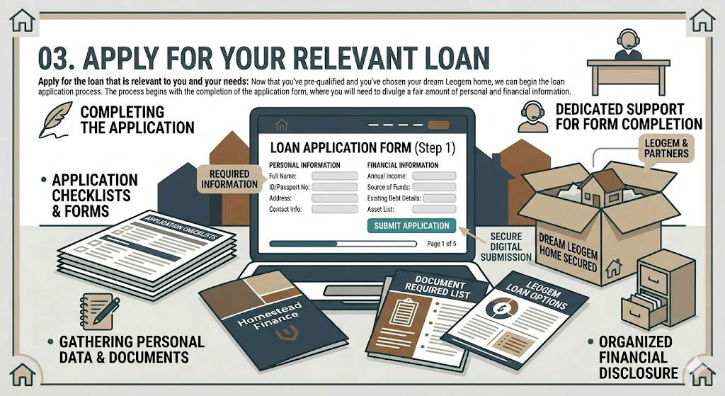 home financing guide
