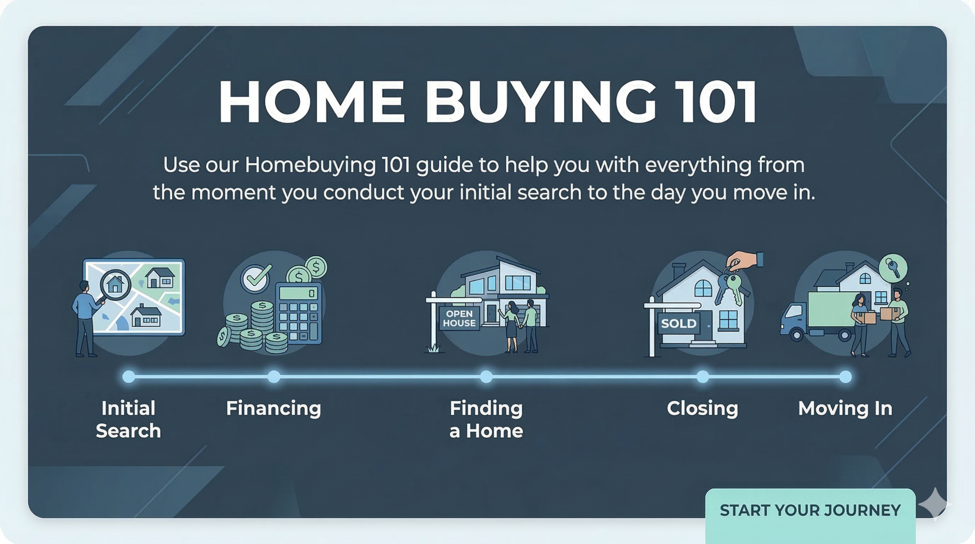 home buying, how to buy a home
